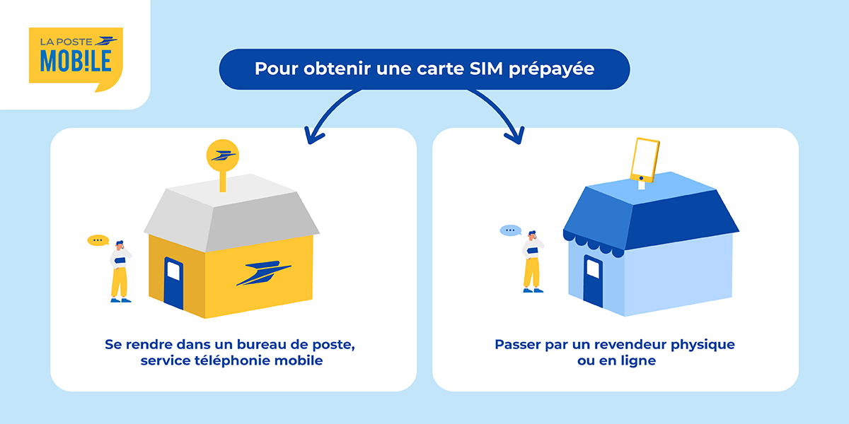 Où acheter une carte SIM prépayée La Poste Mobile ?