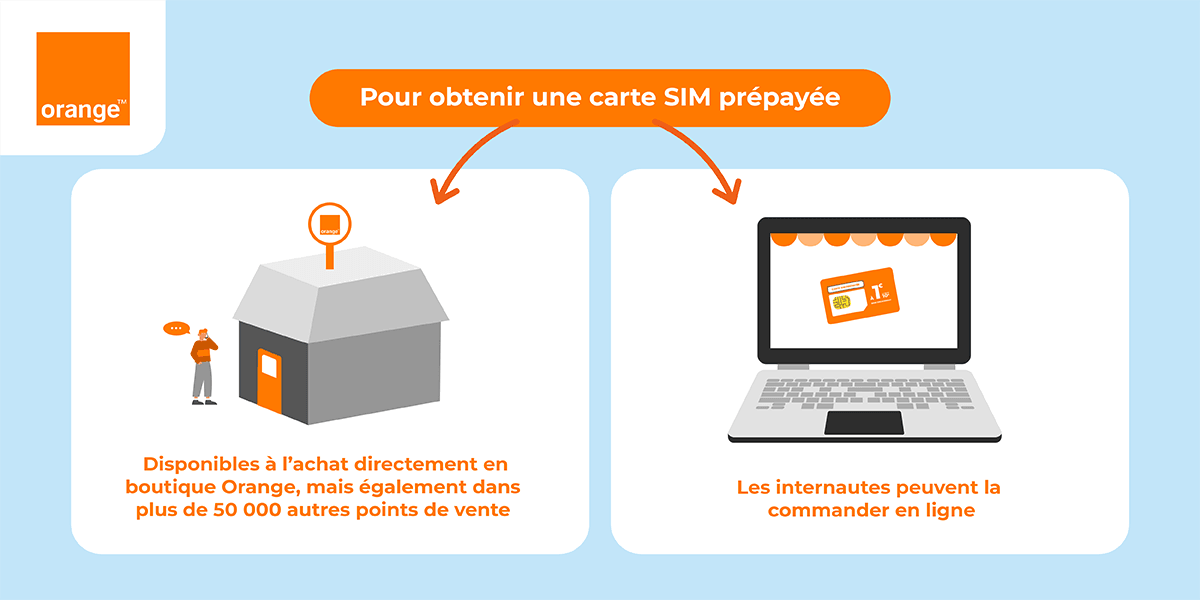 Carte prépayée Orange : offres mobicartes, prix, activation SIM