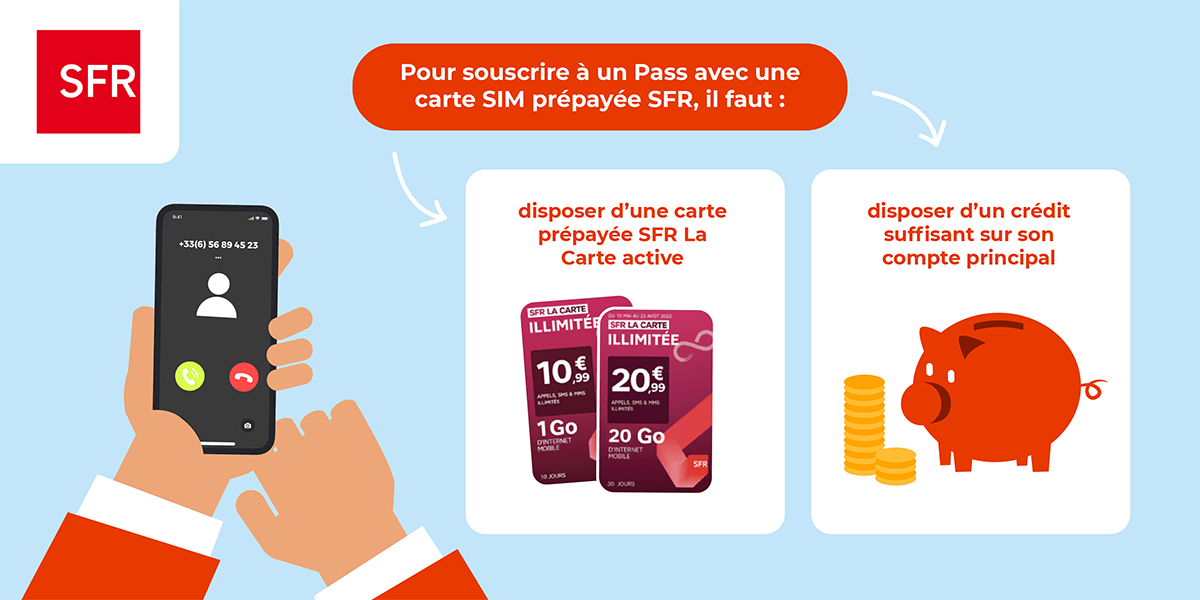 SIM prépayées SFR : quelles offres, tarifs et recharges