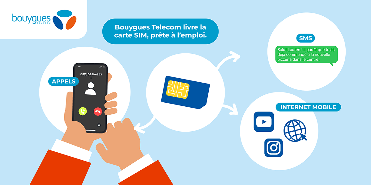 Utiliser une carte SIM prépayée Bouygues