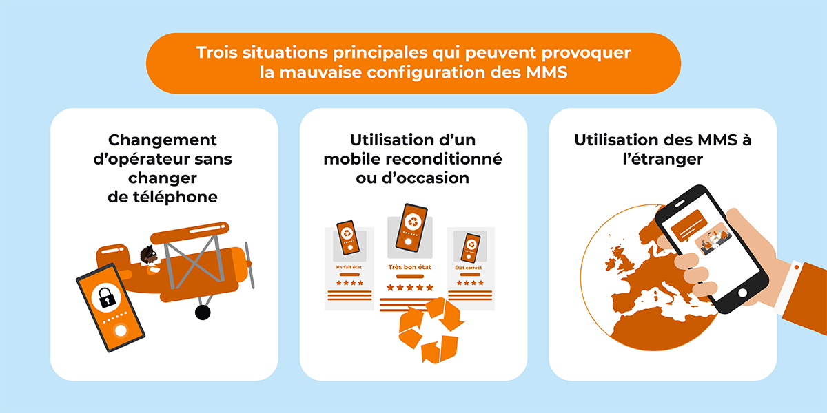 Configurer les MMS sur son téléphone : comment faire