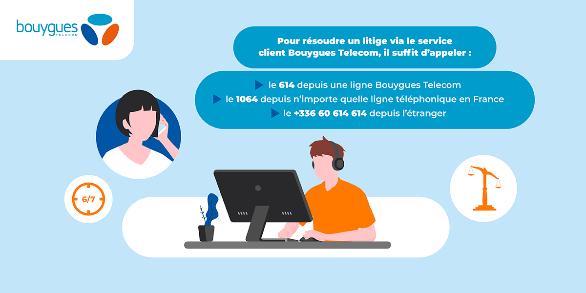 Bouygues Telecom service client litige