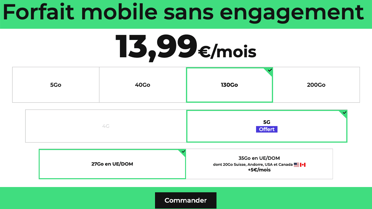RED by SFR forfait mobile