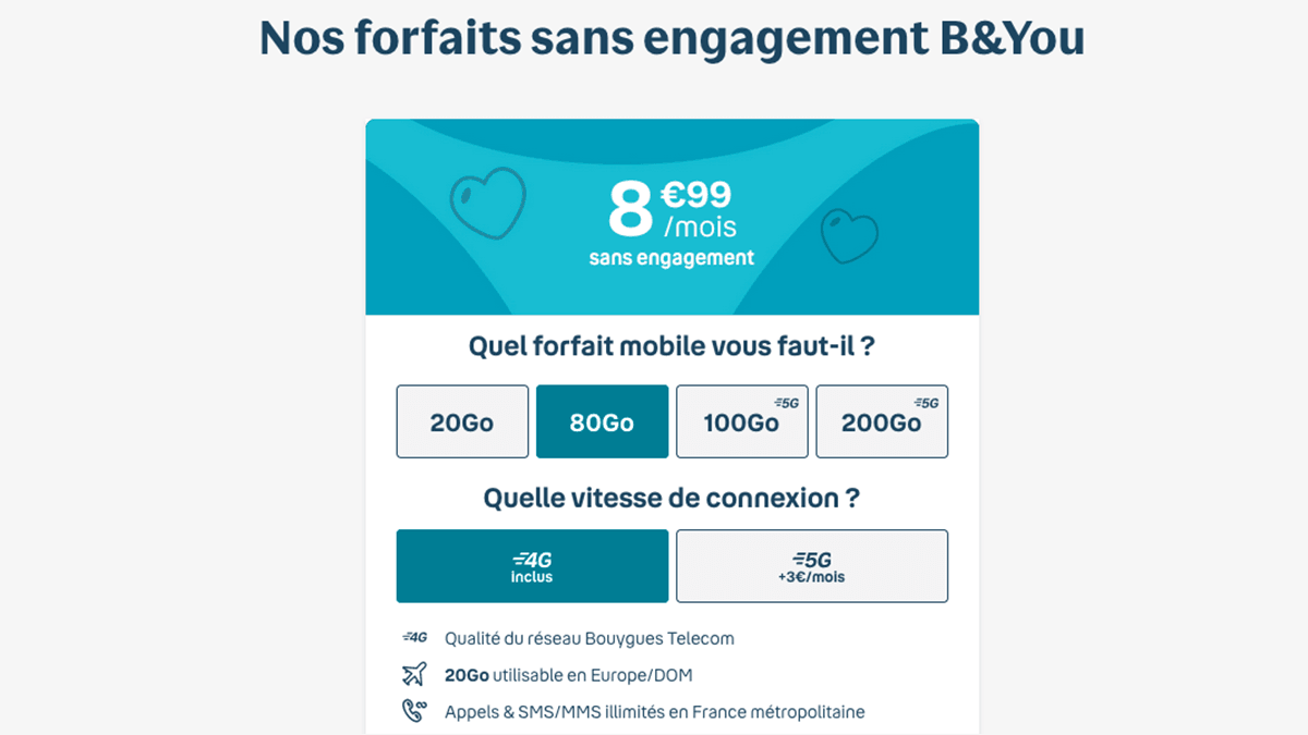 Forfait mobile 80 Go B&You