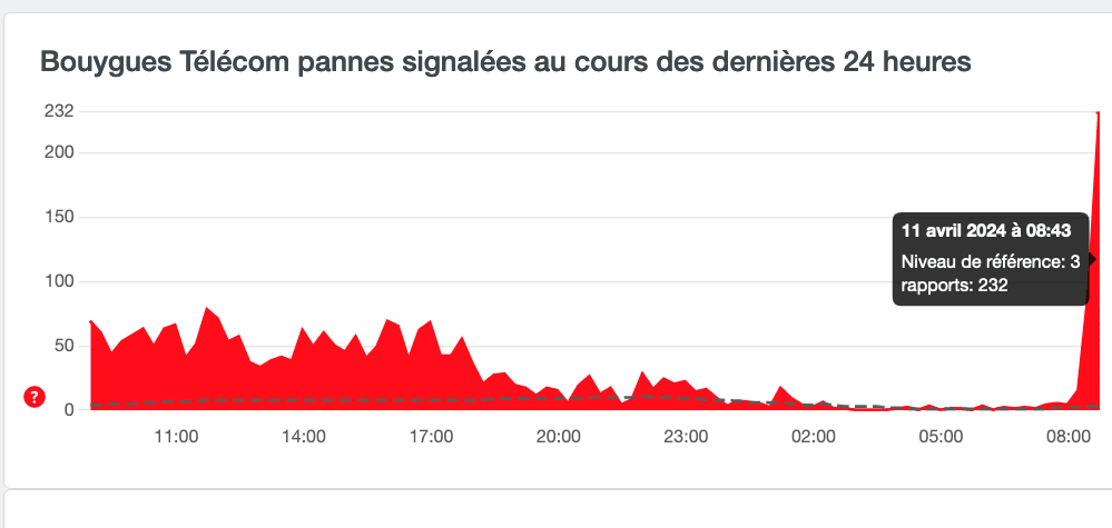 Panne Bouygues Telecom : que faire pour la résoudre