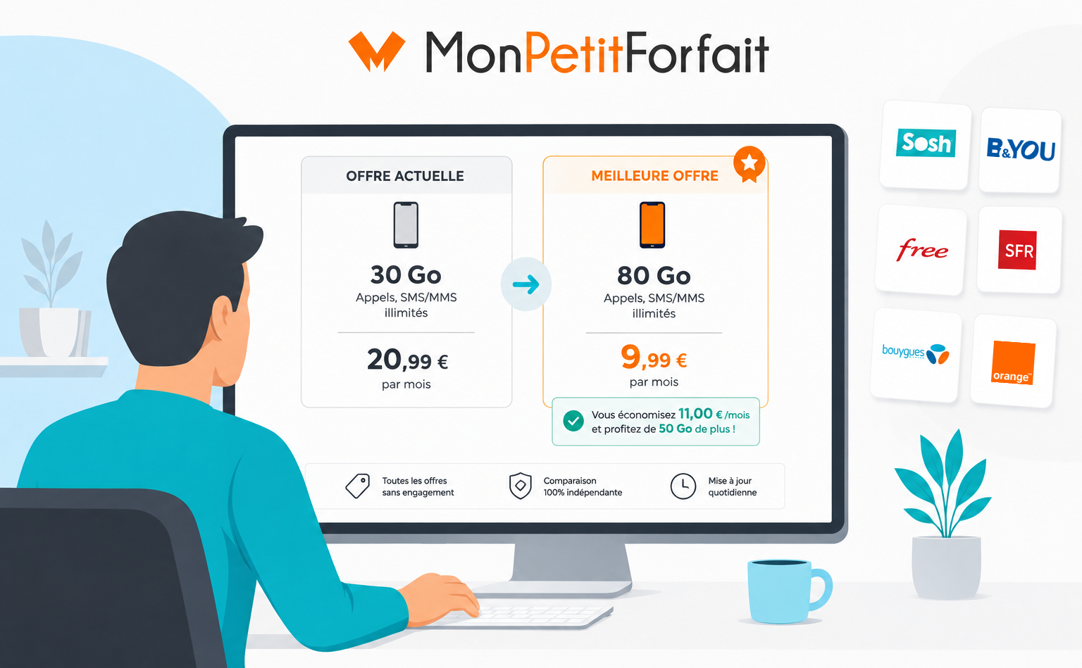 Comparateur de forfait mobile